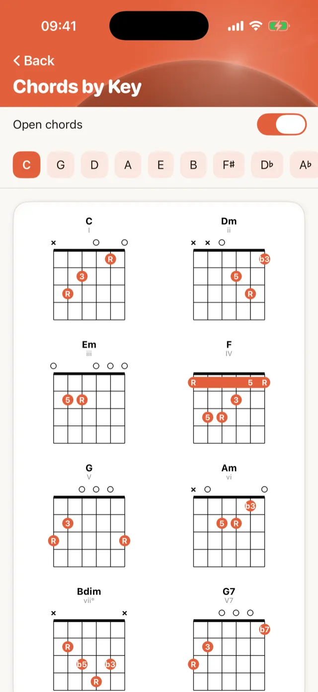 Open chords for every key