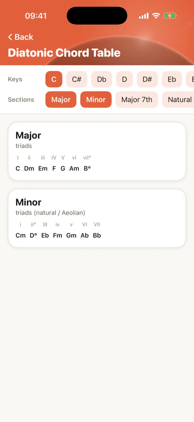 Diatonic chords in any key