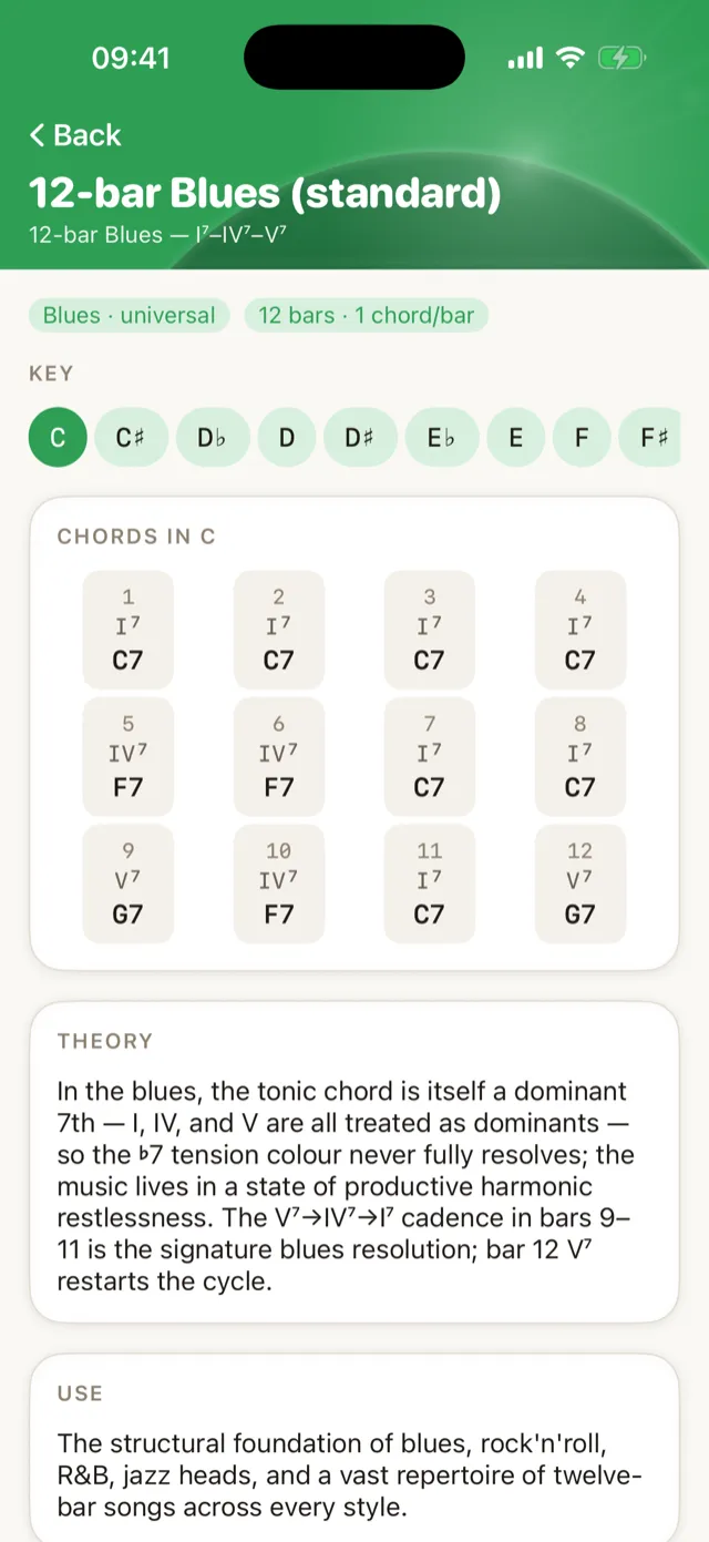 12-bar blues, bar by bar